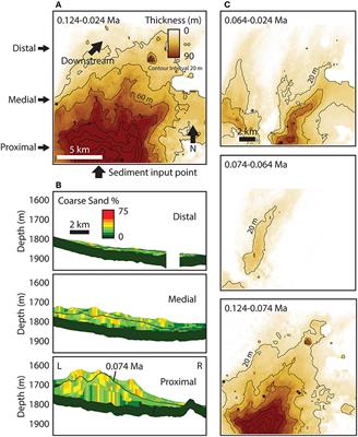 Grain-Size and Discharge Controls on Submarine-Fan Depositional Patterns From Forward Stratigraphic Models